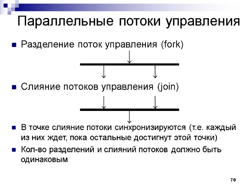70 Параллельные потоки управления Разделение поток управления (fork)   Слияние потоков управления (join)